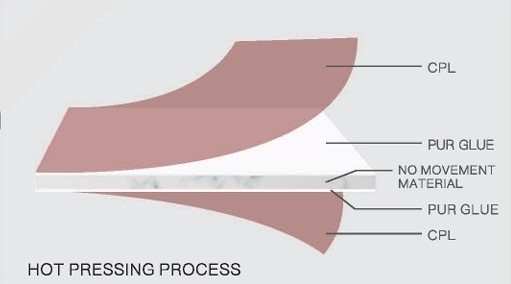 Calcium Silicate Board